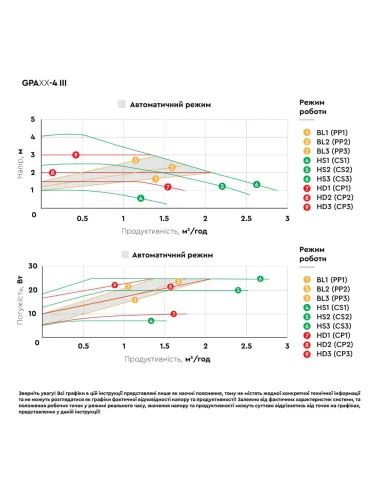 Циркуляционный насос Aquatica GPA25-4/130 III 774042, 130 мм, энергосберегающий, с гайками