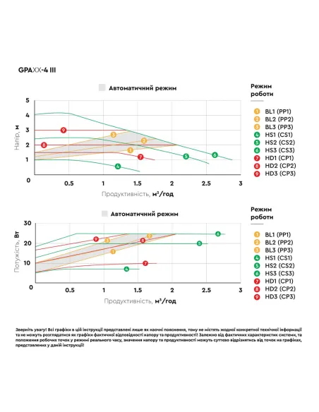 Циркуляційний насос Aquatica GPA25-4/130 III 774042, 130 мм, енергозберігаючий, з гайками