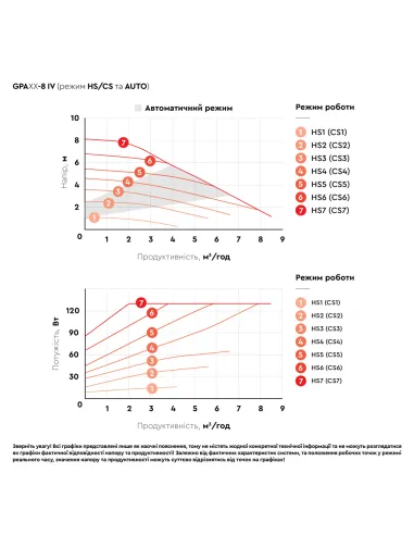 Циркуляционный насос Aquatica GPA32-8/180 IV 774077, 180 мм, энергосберегающий, с гайками
