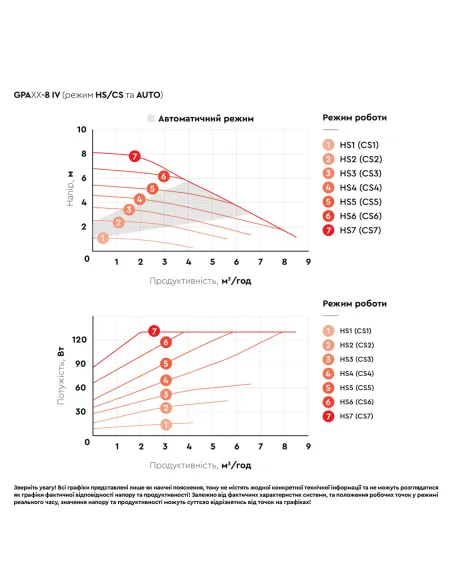 Циркуляционный насос Aquatica GPA32-8/180 IV 774077, 180 мм, энергосберегающий, с гайками