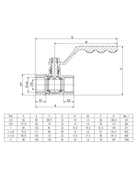 Кран кульовий прямий ITAL PN25 1046052 2 дюйми