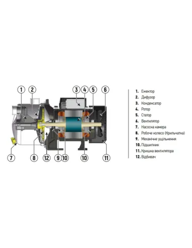 Насосна станція Koer AUTO JS-1100 із п`ятірником, 1.1 кВт