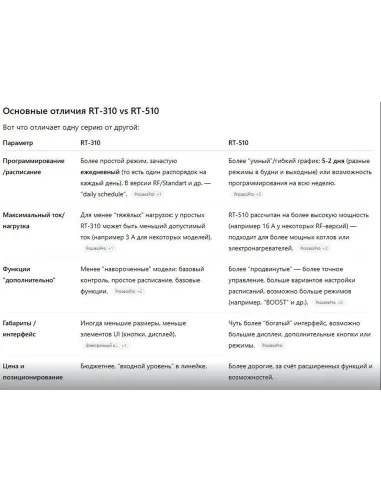 Терморегулятор Salus RT 510 RF купить в Днепре и Киеве - цена от КТУ