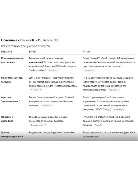 Терморегулятор Salus RT310RF (добовий, бездротовий) купити у Дніпрі та Києві - ціна від КТУ