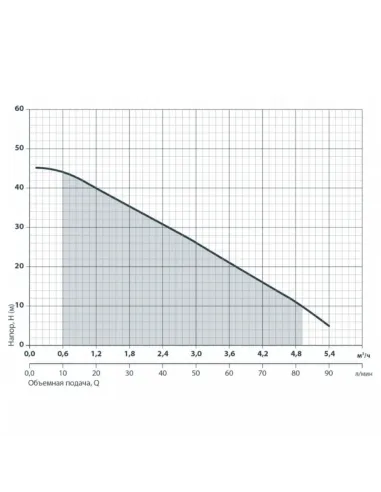 Дренажный насос NPO DSP 1000PD 1 кВт