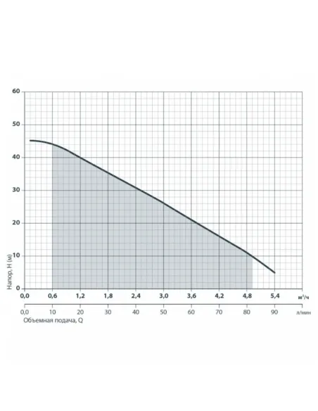 Дренажный насос NPO DSP 1000PD 1 кВт