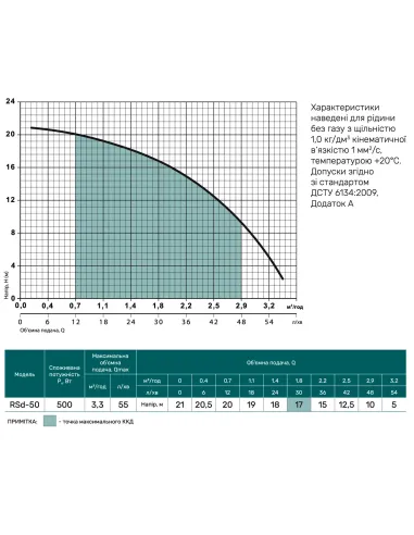 Мобільна заправна паливна станція NPO RSD-50 для дизельного палива