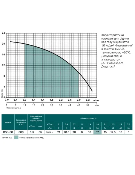 Мобильная топливная заправочная станция NPO RSD-50 для дизельного топлива