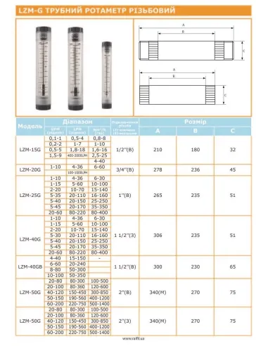 Ротаметр Raifil LZM-50GB 60-200 GPM трубного типа, резьбовой