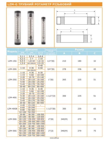 Ротаметр Raifil LZM-50GB 60-200 GPM трубного типу, різьбовий