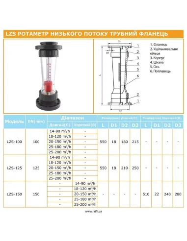 Ротаметр Raifil LZS-100 14-90 трубного типу, фланцевий