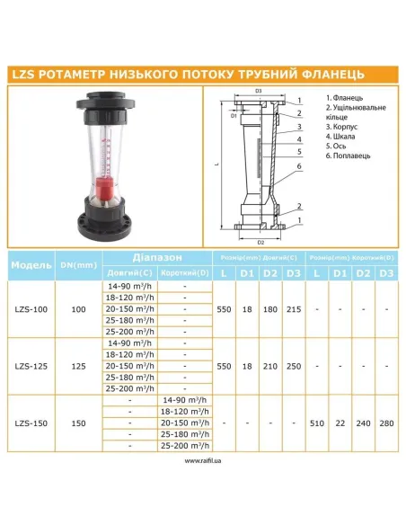 Ротаметр Raifil LZS-100 14-90 трубного типа, фланцевый