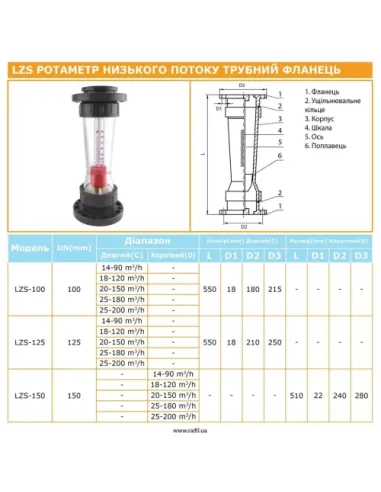 Ротаметр Raifil LZS-125 25-200 трубного типа, фланцевый