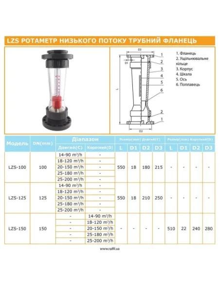 Ротаметр Raifil LZS-125 25-200 трубного типу, фланцевий