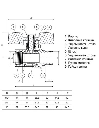 Кран шаровой прямой Quality Professional QP152 3/4 дюйма