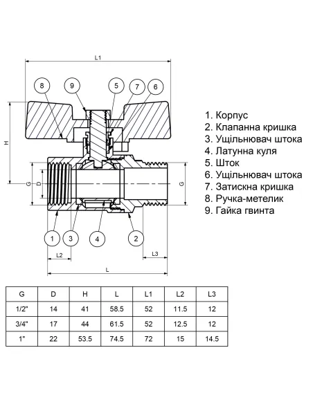 Кран шаровой прямой Quality Professional QP152 3/4 дюйма Кран шаровой прямой Quality Professional QP152 3/4 дюйма
