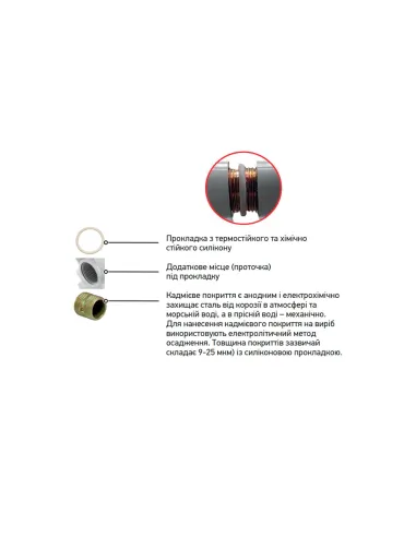 Радіатор біметалічний Koer 100 Bimetal-500 Ultra Black, 10 секцій