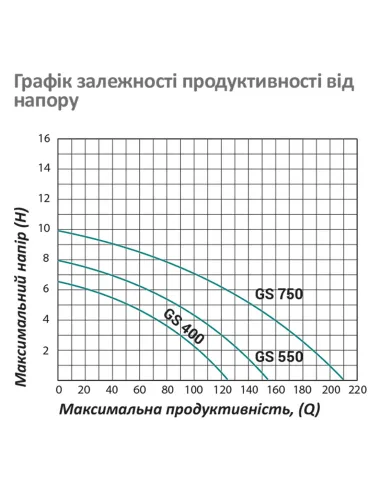 Циркуляционный насос Pumpman GRS65/11F фланцевый