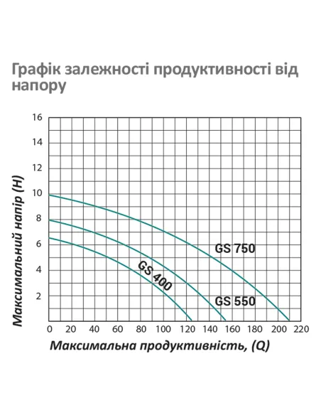 Циркуляционный насос Pumpman GRS65/11F фланцевый