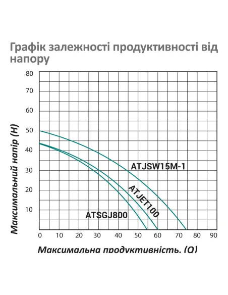 Насосная станция Pumpman ATJET100 0.75 кВт, бак 24 литра