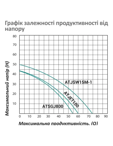 Насосна станція Pumpman ATJSW15M-1 1.1 кВт, бак 24 літри
