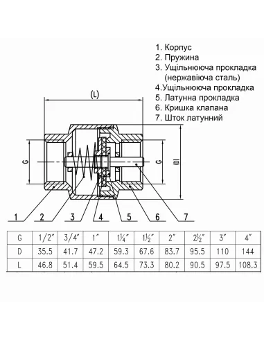 Обратный клапан Solomon С6022 0036022 2 1/2 дюйма, латунный шток