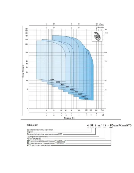 Центробежный глубинный насос Pedrollo 4SR10/35-PD 7.5 кВт, кабель 2.5 метра - 3