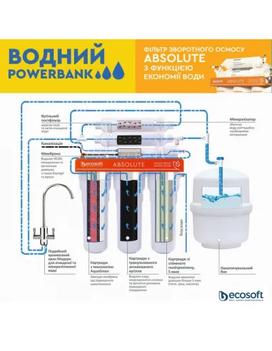 Фільтр зворотного осмосу Ecosoft Absolute 6-75M із мінералізатором