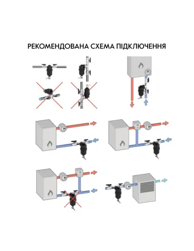 Фільтр-дешламатор Thermo Alliance Forte TAF400G25 1 дюйм з магнітом, для котла, поворотний