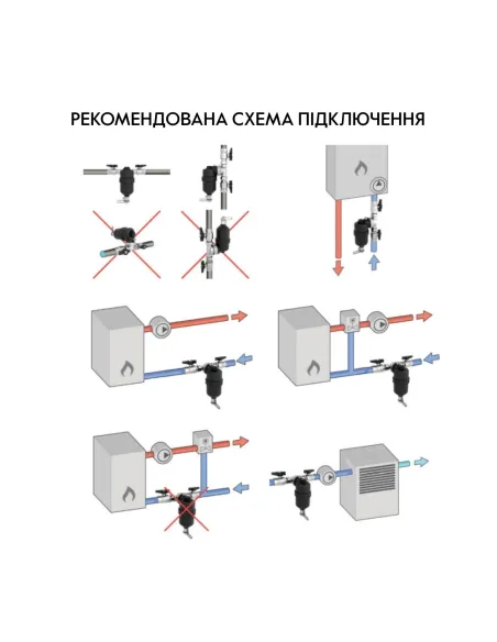 Фільтр-дешламатор Thermo Alliance Forte TAF400G20 3/4 дюйми з магнітом, для котла, поворотний