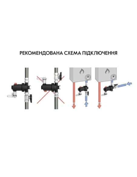 Фільтр-дешламатор Thermo Alliance Forte TAF410G20 3/4 дюйми з магнітом, для котла, поворотний