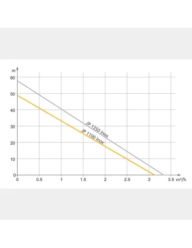 Насосная станция Tekk Haus BS 1100 Inox 24L Inox 1,1 кВт, бак 24 литра