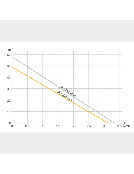 Насосна станція  1,1 кВт, бак 24 літри