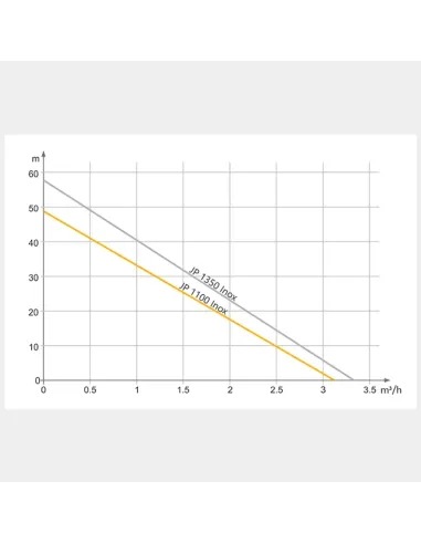 Насосная станция Tekk Haus BS 1100 Inox 24L black 1,1 кВт, бак 24 литра