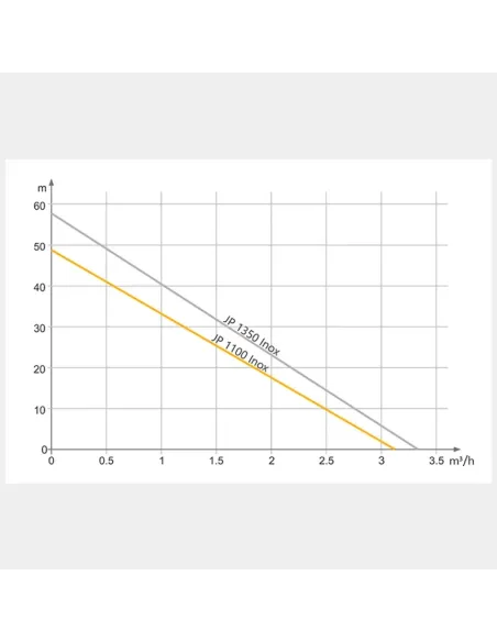 Насосная станция Tekk Haus BS 1100 Inox 24L black 1,1 кВт, бак 24 литра