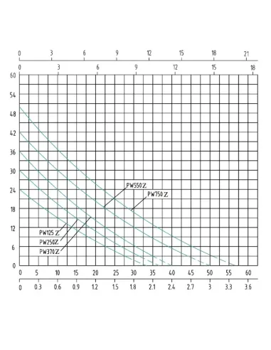 Мини насосная станция Shimge PW550Z 0,55 кВт, вихревой насос