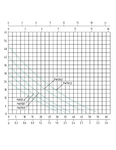 Мини насосная станция Shimge PW550Z 0,55 кВт, вихревой насос