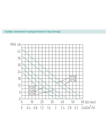 Міні насосна станція Shimge PZ 750 0.75 кВт, автоматична