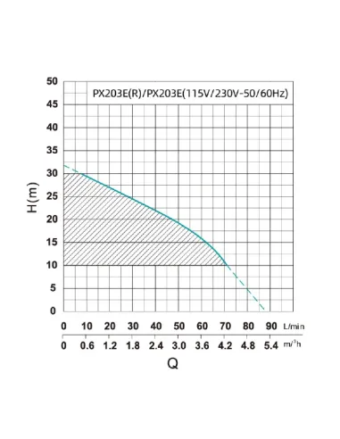 Насосная станция Shimge PX203-E 0,37 кВт, с частотным преобразователем, многоступенчатый насос