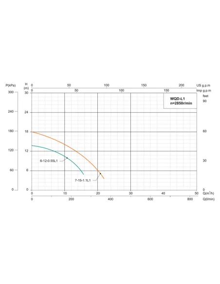Фекальний насос Shimge WQD6-12-0.55L4(F) 0,55 кВт, з поплавком