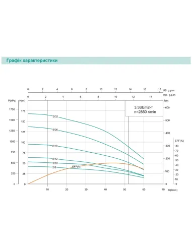 Відцентровий глибинний насос Shimge 3,5SЕm 2/10T-0.55 0.55 кВт, кабель 30 метрів