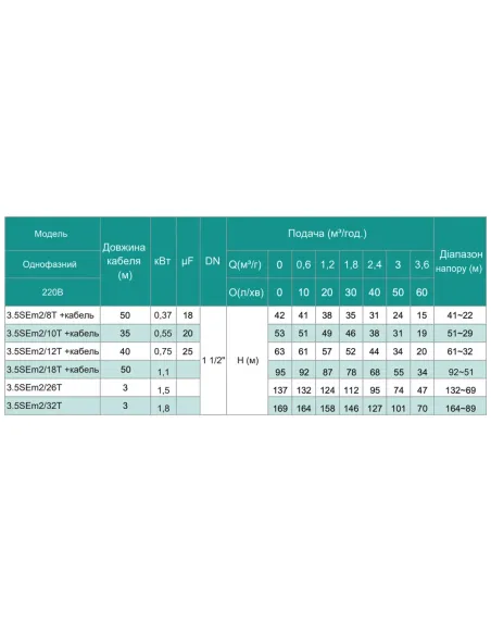 Центробежный глубинный насос Shimge 3,5SЕm 2/10T-0.55 0.55 кВт, кабель 30 метров