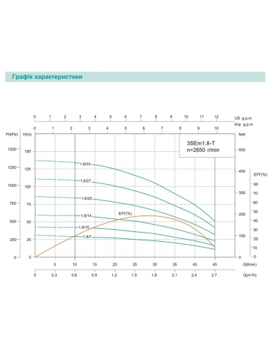 Відцентровий глибинний насос Shimge 3SEm 1.8/20T-0.55 0.55 кВт, кабель 40 метрів