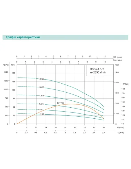 Відцентровий глибинний насос Shimge 3SEm 1.8/20T-0.55 0.55 кВт, кабель 40 метрів