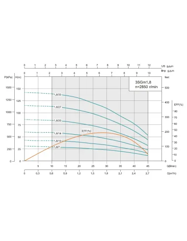 Центробежный глубинный насос Shimge 3SGm 1.8/10-0.25 0.25 кВт, кабель 30 метров