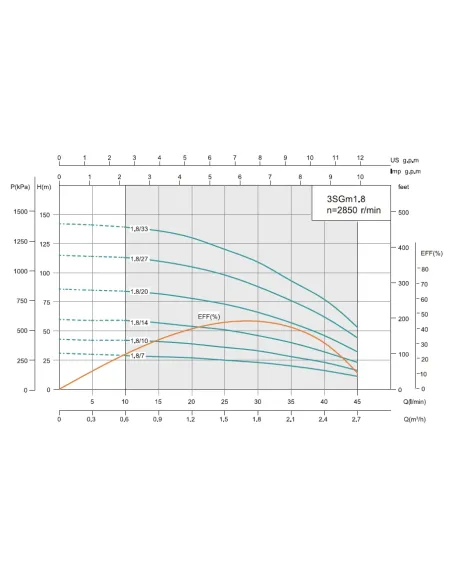 Відцентровий глибинний насос Shimge 3SGm 1.8/10-0.25 0.25 кВт, кабель 30 метрів