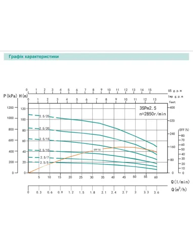 Відцентровий глибинний насос Shimge 3SPm 2.5/7-0.25 0.25 кВт, кабель 18 метрів