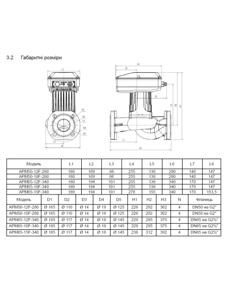 Циркуляционный насос Shimge APM40-12F-250 фланцевый, 0,5 кВт