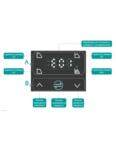 Циркуляційний насос Shimge APM65-15F-340 фланцевий, 1.35 кВт