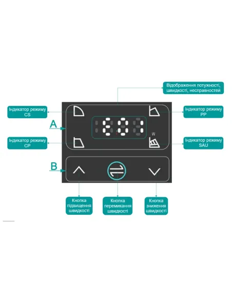 Циркуляционный насос Shimge APM65-15F-340 фланцевый, 1.35 кВт